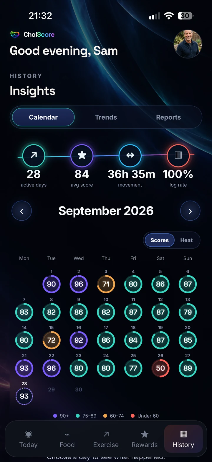 Insights calendar for September 2026 with a colour-coded score on each day