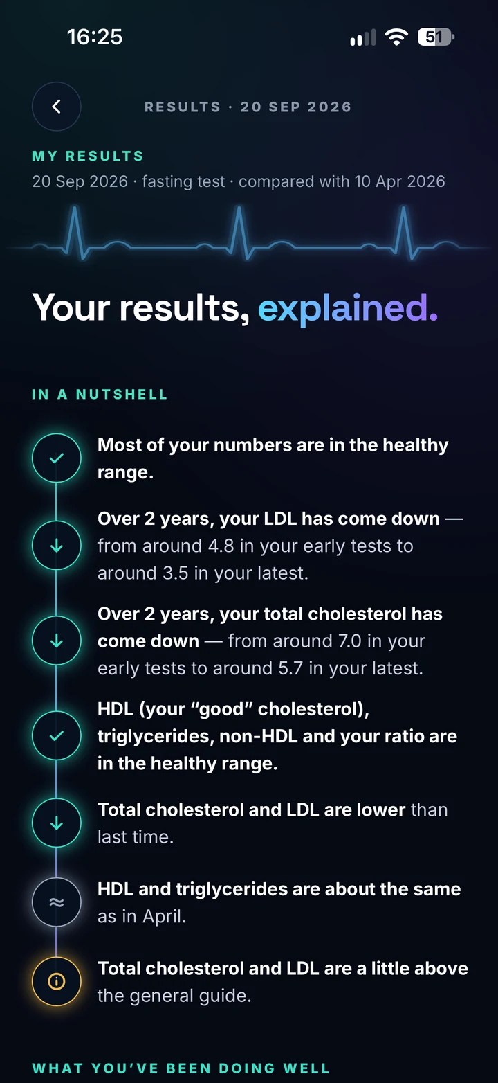 Your results, explained: a plain-English summary of what changed since the last test